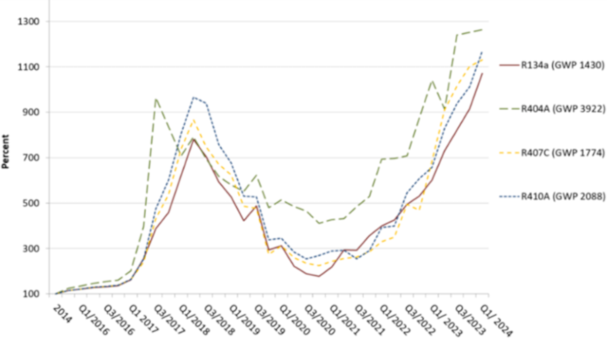 copeland graph
