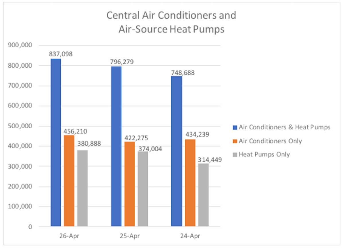 April 2026 a-c and heat pumps