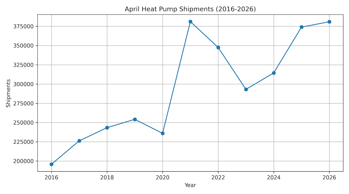 april data