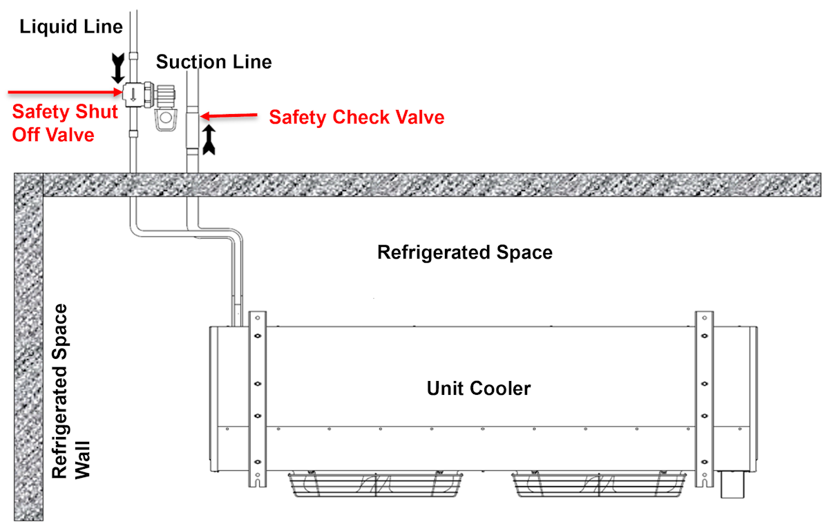 A2L Piping