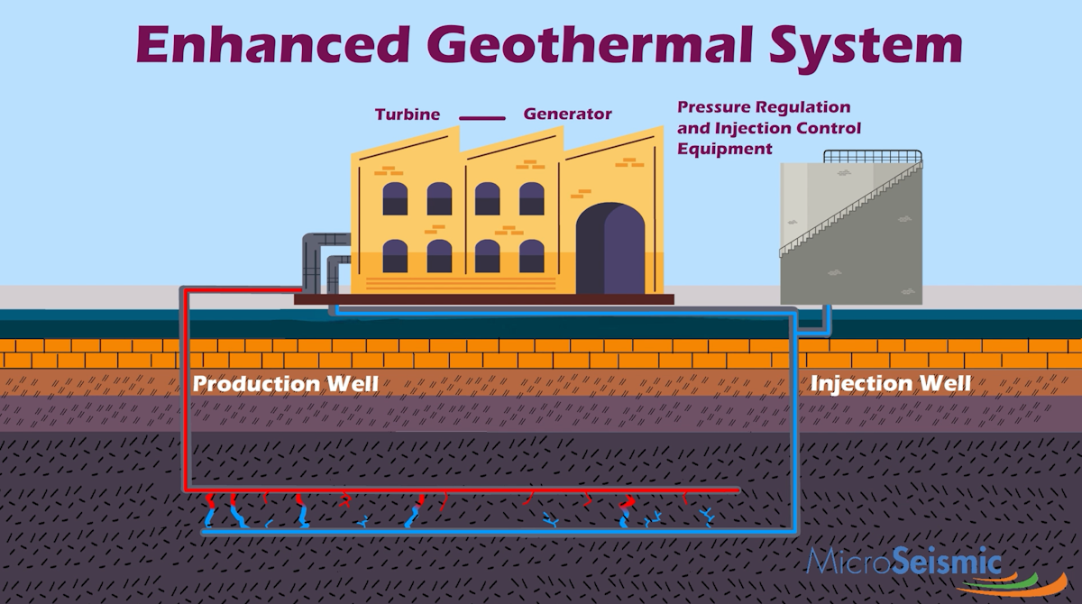 ENHANCED GEOTHERMAL SYSTEM