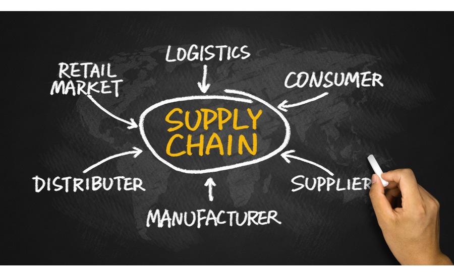 Supply Chain LMA