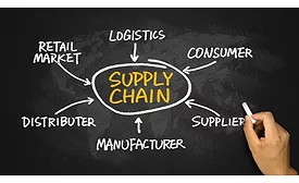 Supply Chain LMA