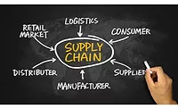 Supply Chain LMA