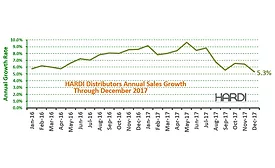 hardi trends dec 2018