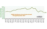 hardi trends dec 2018