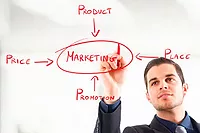 DC Marketing DC Marketing