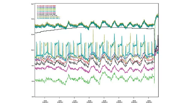 Chilled Water Temperature graphic