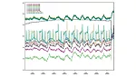 Chilled Water Temperature graphic