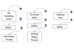 heating and cooling