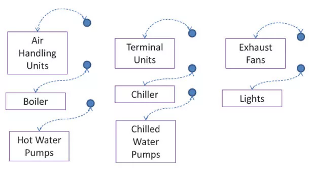 heating and cooling