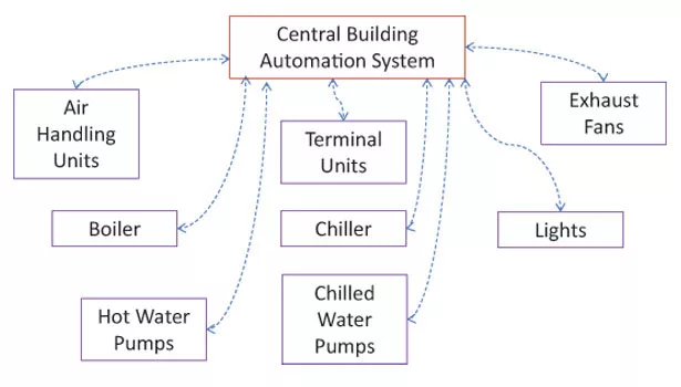 heating and cooling