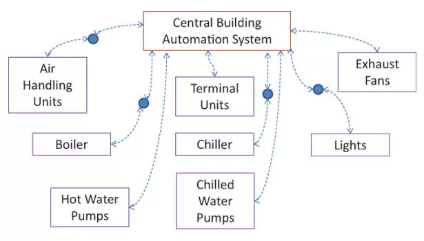 heating and cooling