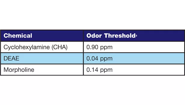 outdoor threshold limits