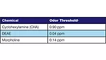 outdoor threshold limits