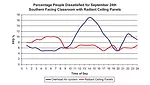 Air Cooling Graphic