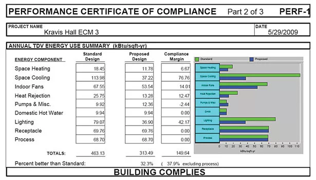 Energy Summary