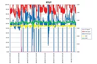 Rooftop Unit Trend Graph Rooftop Unit Trend Graph