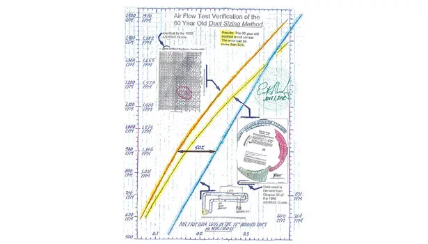 Round Duct Properities