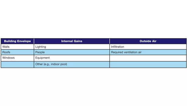 Table 3