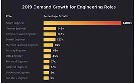 Engineering Demand1