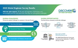 DiscoverE Infographic