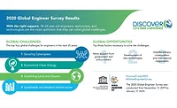 DiscoverE Infographic