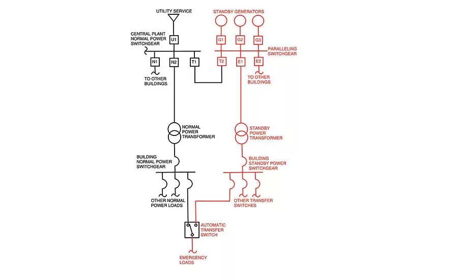 Coyle-diagram