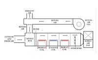 SCHURK1-900x550.jpg HVAC Technologies