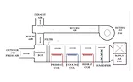HVAC Technologies