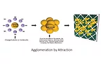Needlepoint bipolar ionization