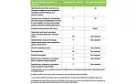 Table 1. Minimum Filtration Efficiencies for Hospitals