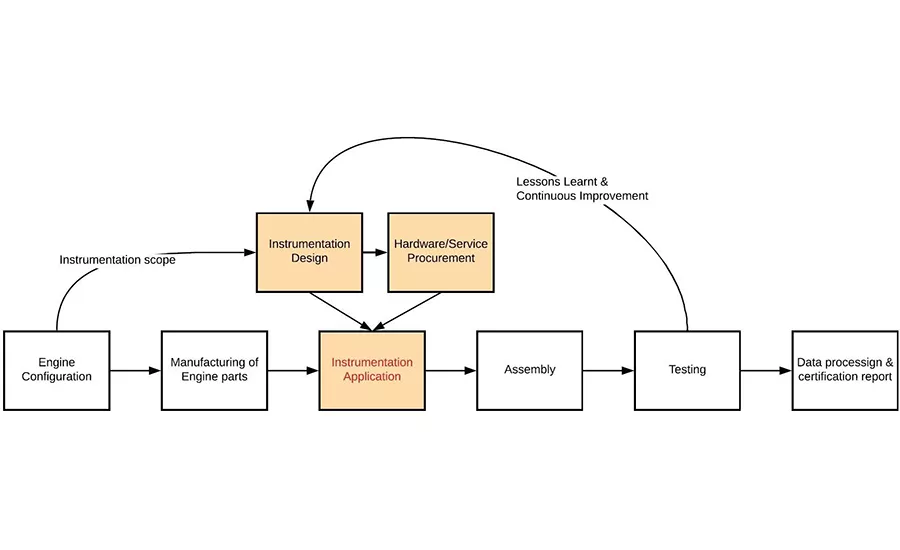 2009 Karaivanov Diagram 1