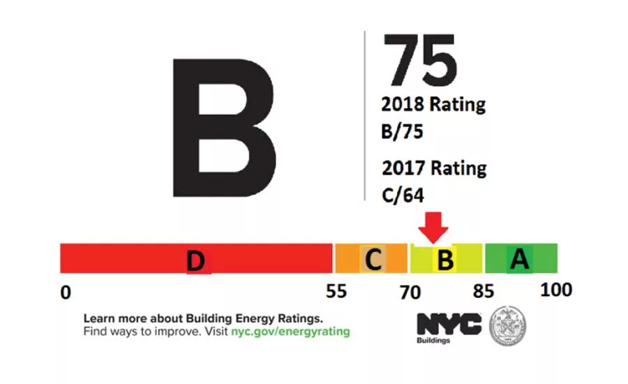 FIGURE 4. New York City’s Energy Star-based Building Efficiency Label.
