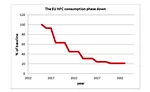 FIGURE 1. The European Union’s HFC consumption phasedown. 