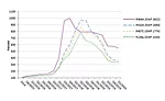 FIGURE 2. European Union refrigerant price increases from Quarter 4 of 2014 through Quarter 1 of 2020. 