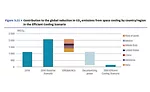 Contribution to the global reduction in CO2 emissions 