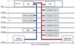 FIGURE 1. An HVAC system riser diagram. 