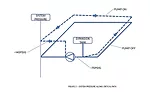 FIGURE 2. System pressure along the critical path. 