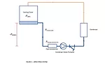 FIGURE 3. An open piping system. 