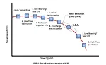 FIGURE 4. Risks with running a pump outside the best efficiency point (BEP). 