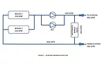 FIGURE 5. Achieving minimum pump flow. 