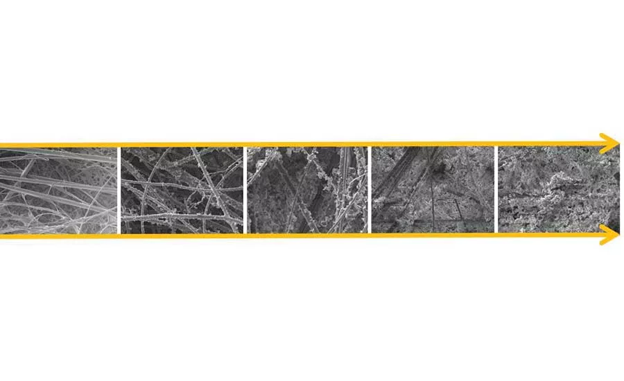 Figure 6. Progression of particle loading challenging fibrous media from stationary phase to dust-cake formation. 