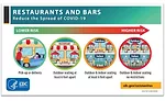 Figure 2. CDC's "Assess Your Risk" Flyer for Restaurants5