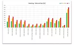 Figure 5. HVAC heating energy consumption.