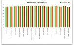 Figure 7. Refrigeration energy consumption.