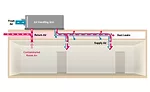 Figure 1. A map of the duct system at Nemours Children’s Clinic.
