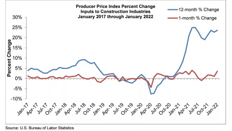 PPI_Graph_Jan_22.jpg