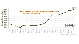 HARDI Jan 22.png