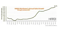 HARDI Jan 22.png HARDI Jan 22.png